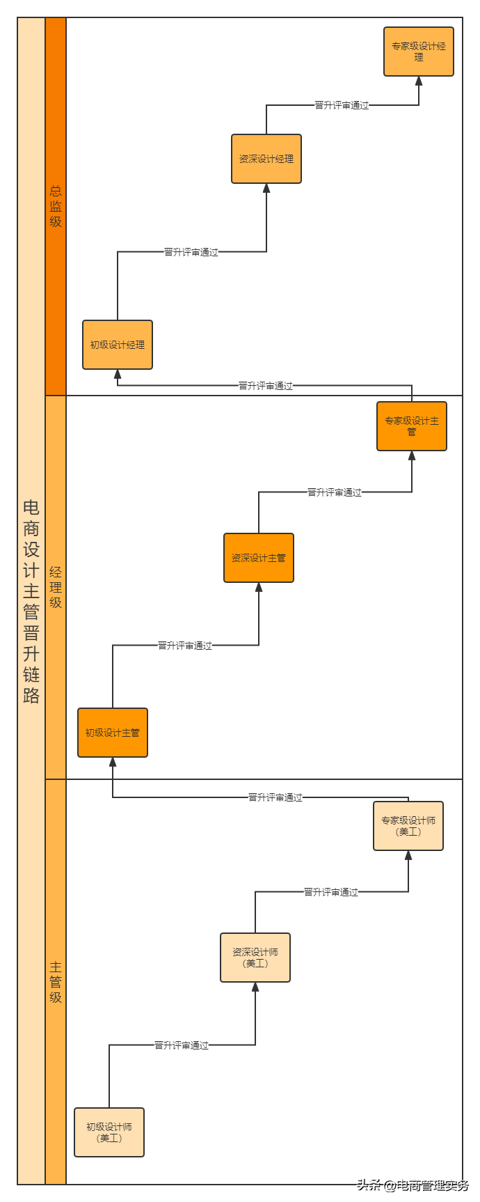 電商美工主要做一些什么？淘寶電商美工的工作內(nèi)容及崗位職責