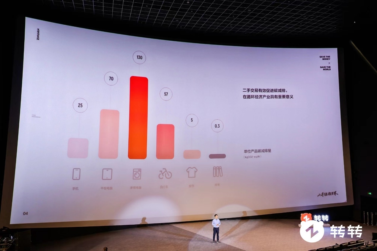 轉轉是哪個公司開發的？轉轉平臺簡介介紹