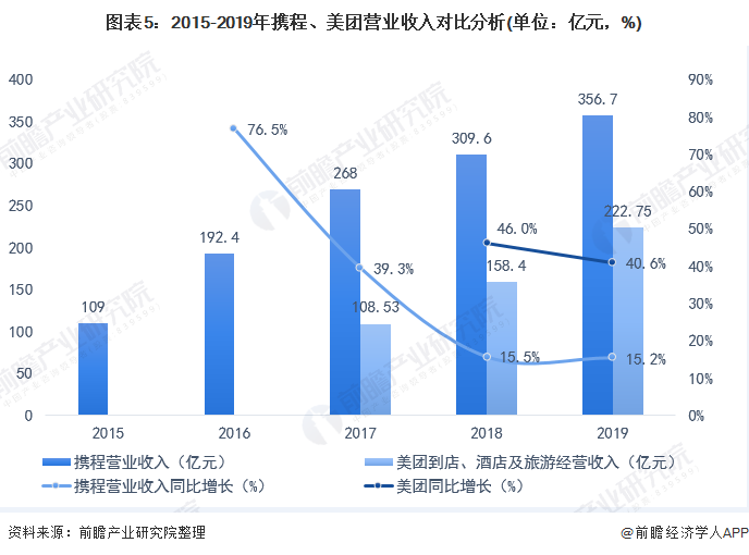 飛豬旅游網官網（飛豬和攜程的優缺點分析）
