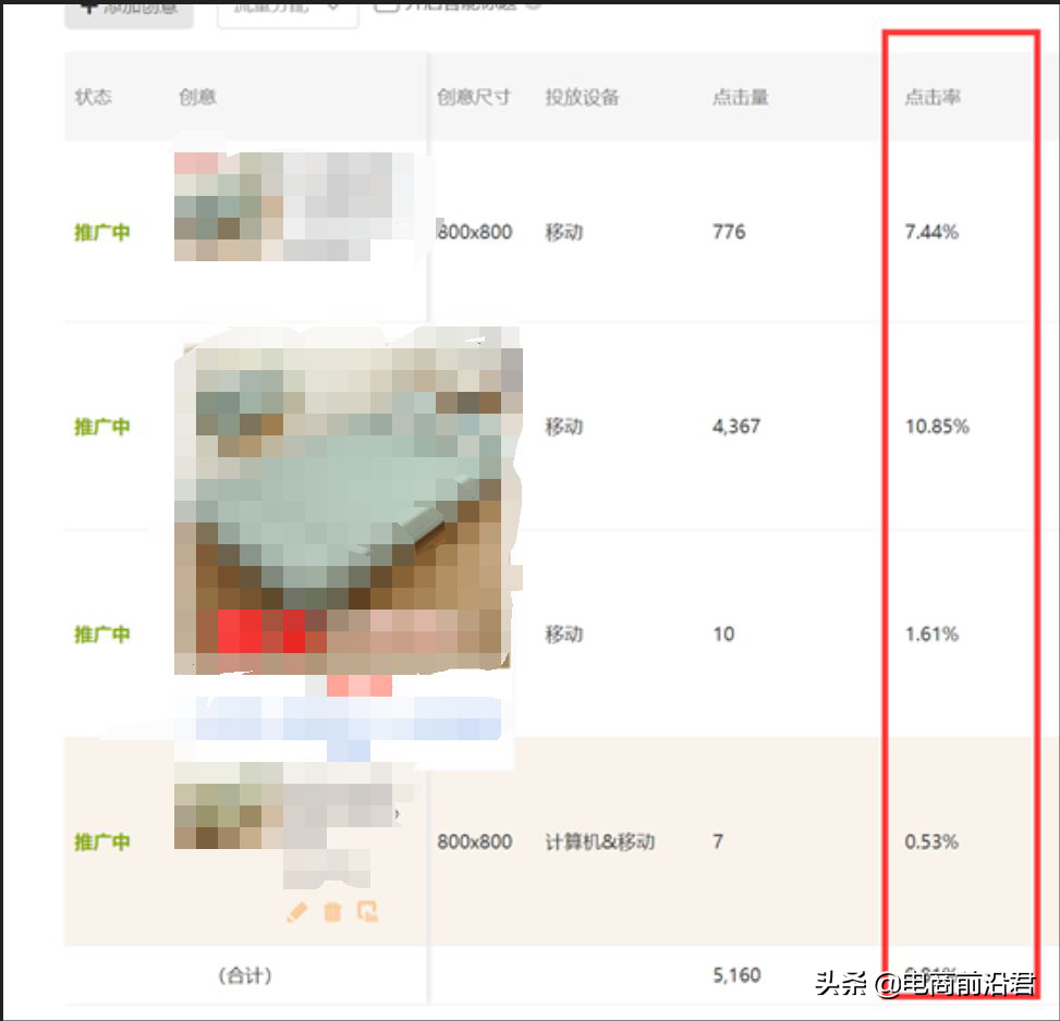直通車怎么開才有效果？解析直通車開通條件及技巧