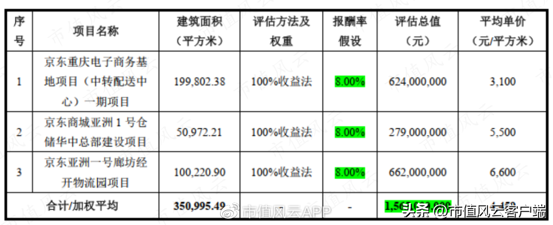 京東倉儲什么時候上市？京東倉儲股票行情及最新數(shù)據(jù)分析