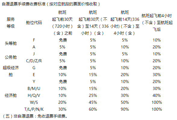 2023退機票要扣多少手續費？分享機票退票及改簽的手續費和步驟