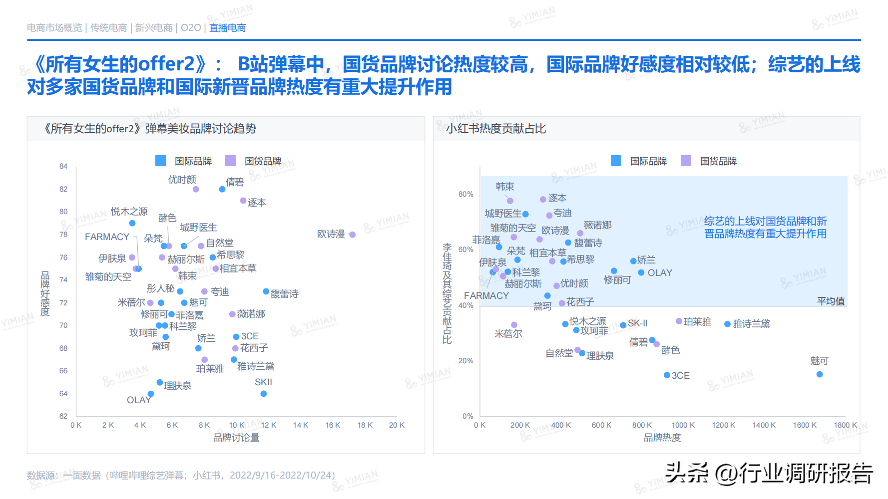 電商發展趨勢與未來前景分析（2022年電商消費及未來消費趨勢報告）