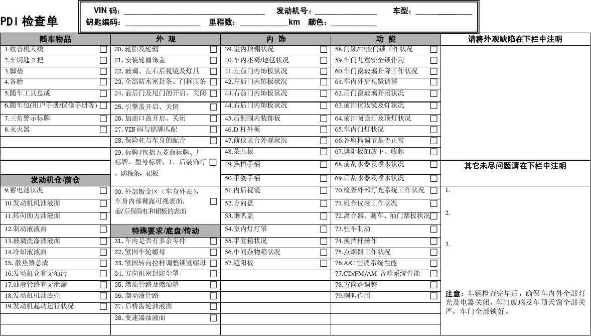 汽車pdi檢測是什么意思？pdi檢測不合格可以拒提車嗎？