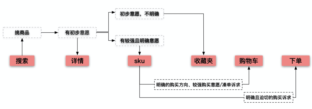 淘寶收藏夾在哪里找到？淘寶購物車移入收藏夾的方法是什么？