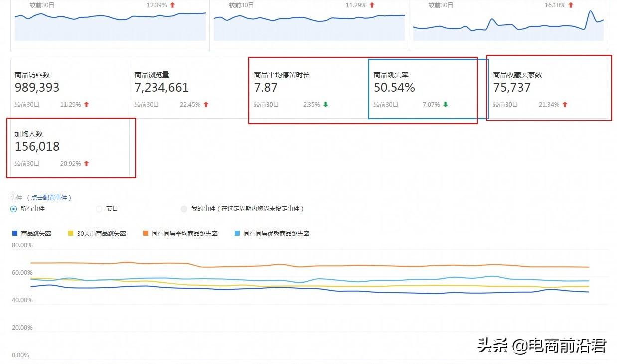 淘寶權重如何提升？淘寶快速提升權重的十大方法技巧