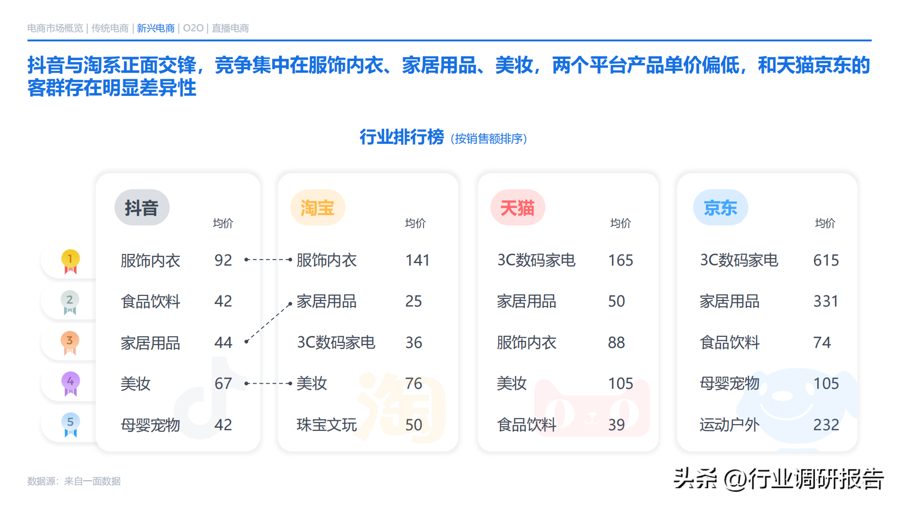 電商發展趨勢與未來前景分析（2022年電商消費及未來消費趨勢報告）