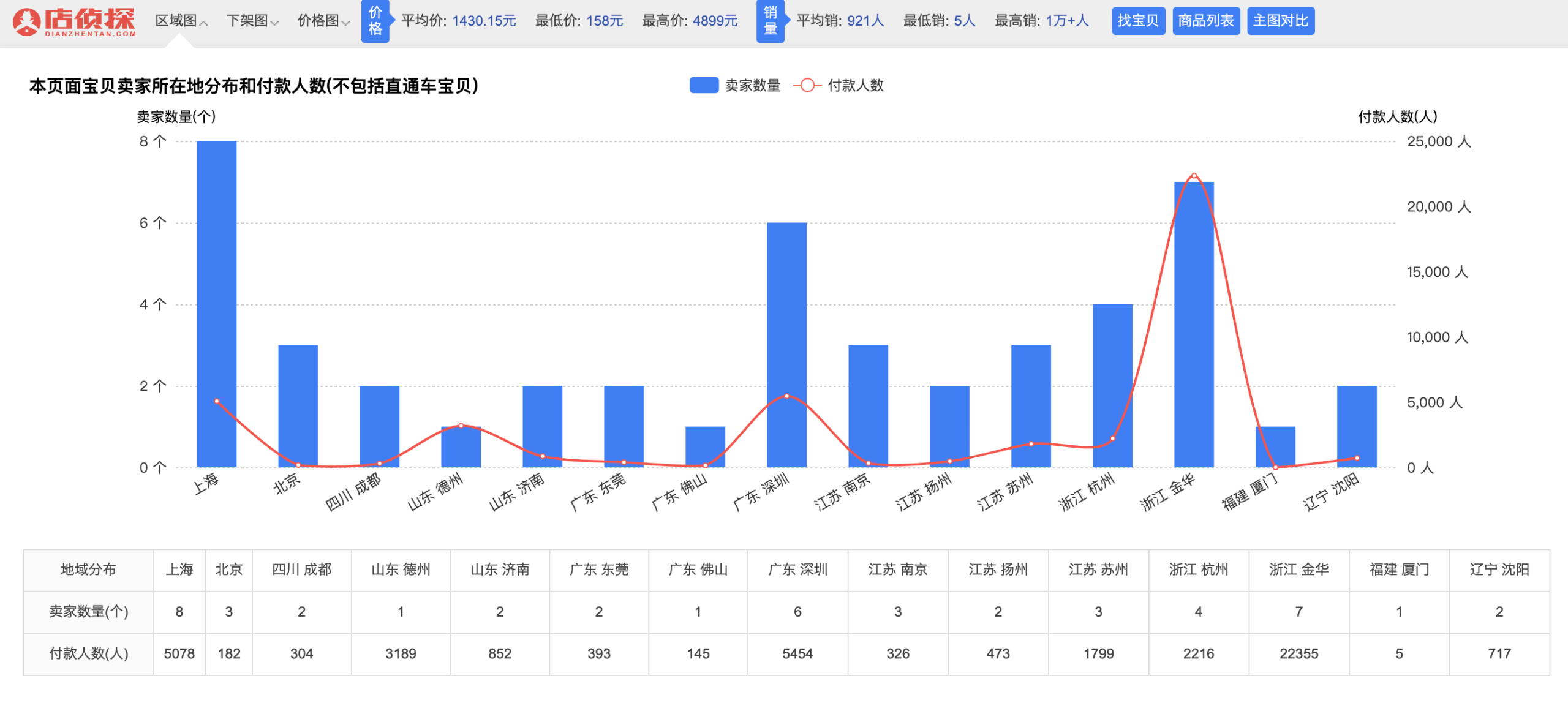 店偵探插件怎么安裝？店偵探插件下載使用詳細教程圖一覽