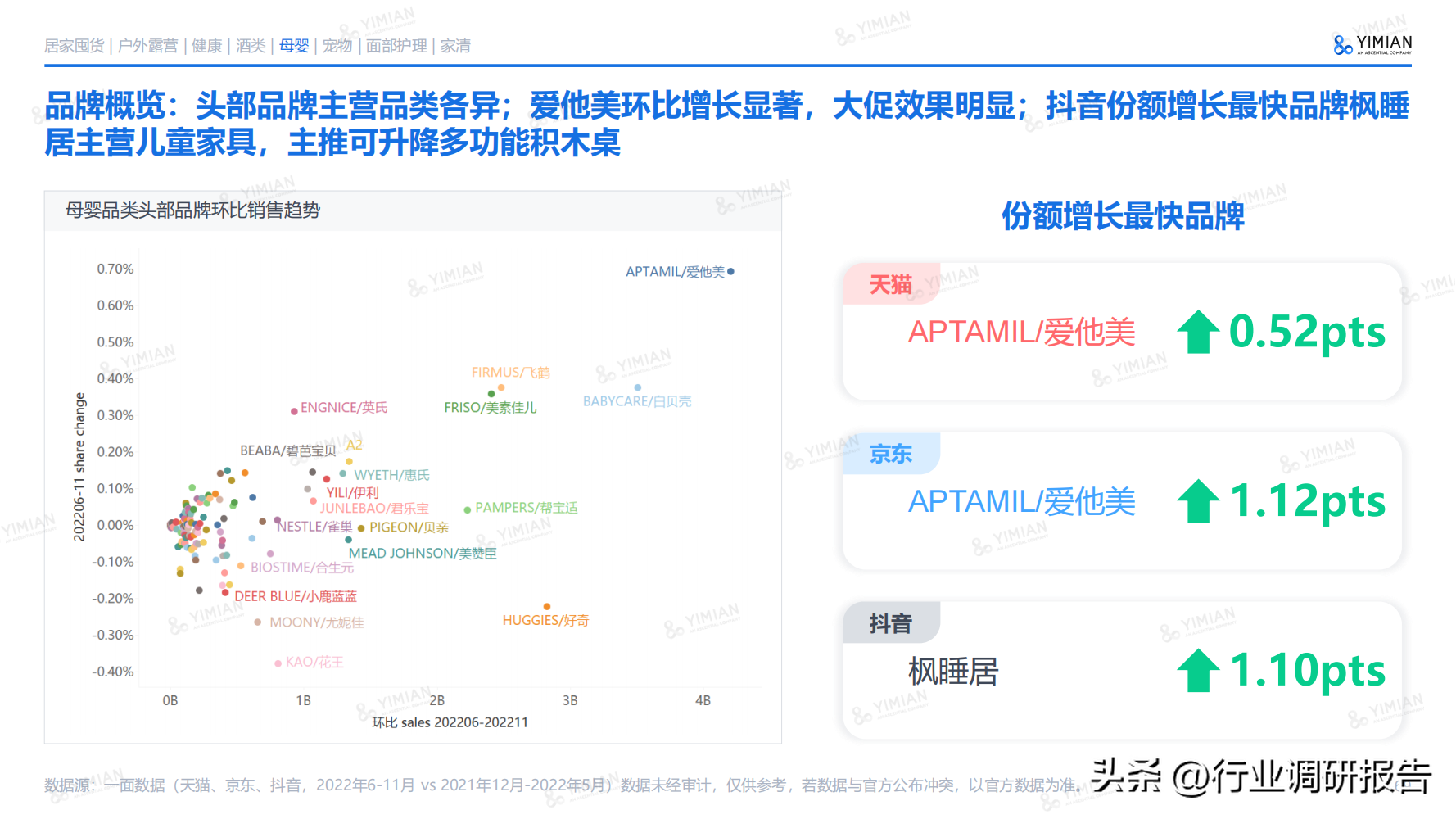 互聯網電商行業未來趨勢（2022年電商消費回顧及未來消費趨勢）
