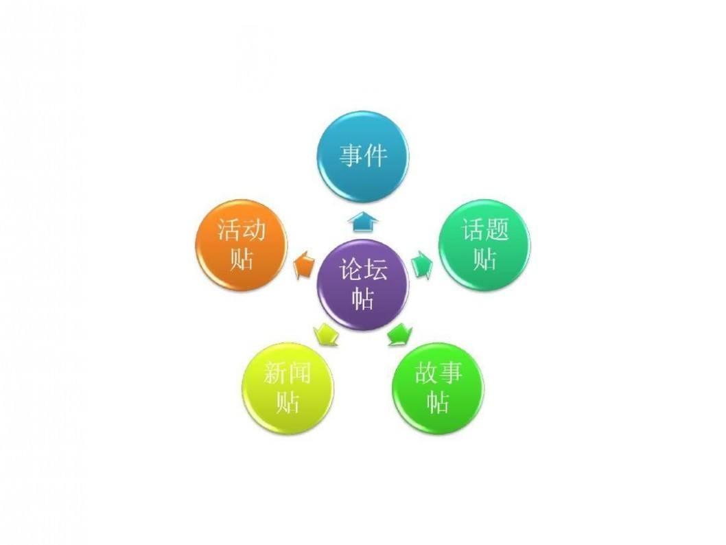 網(wǎng)站推廣論壇有哪些？網(wǎng)絡營銷推廣10大優(yōu)質(zhì)平臺推薦