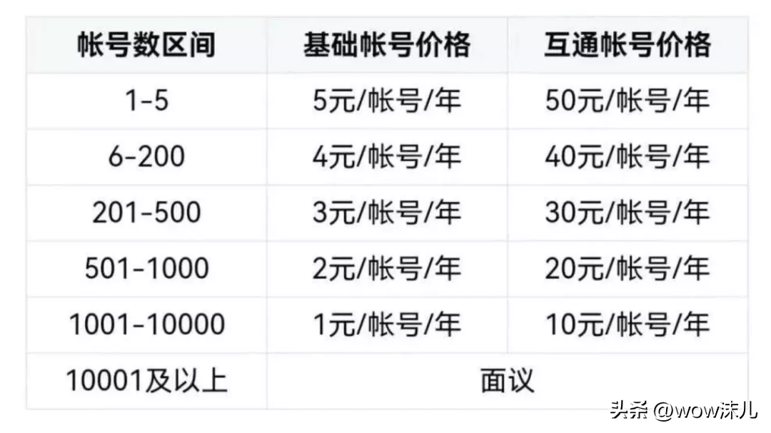 釘釘企業(yè)版收費(fèi)標(biāo)準(zhǔn)是多少？釘釘企業(yè)版和個(gè)人版一樣嗎？