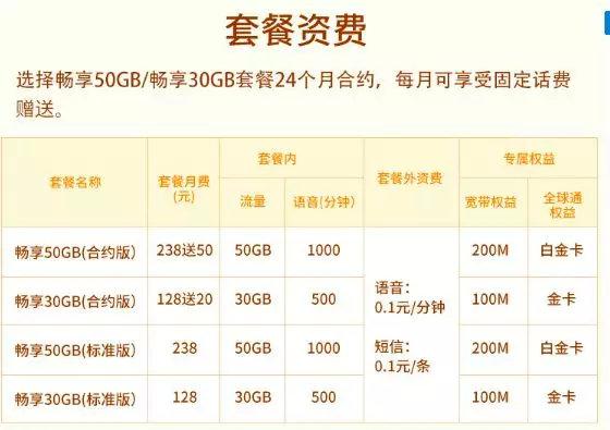 流量加速包是什么意思？解析流量加速包是怎么扣錢(qián)的