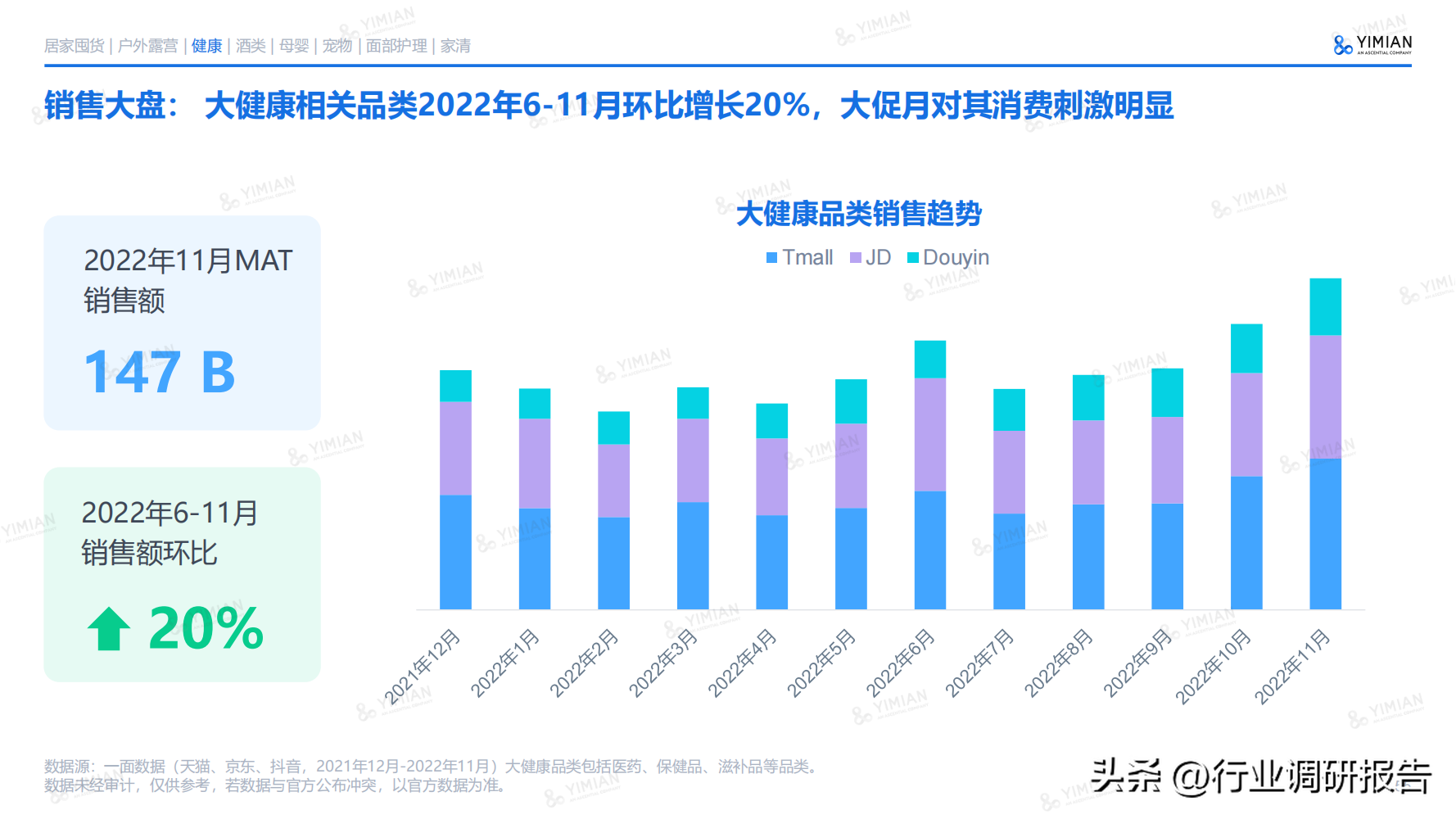 電商發展趨勢與未來前景分析（2022年電商消費及未來消費趨勢報告）