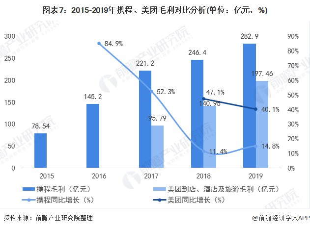 飛豬旅游網官網（飛豬和攜程的優缺點分析）