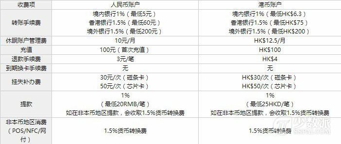 谷歌錢包怎么用？谷歌余額使用詳細教程分享