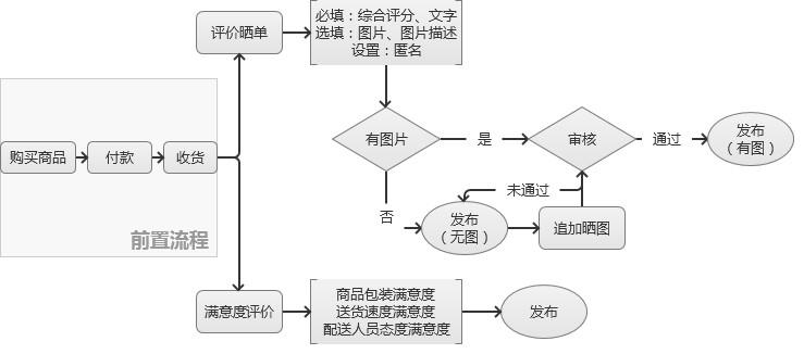 京東怎么追評已收貨的訂單？京東追評之后還能再次追評嗎？