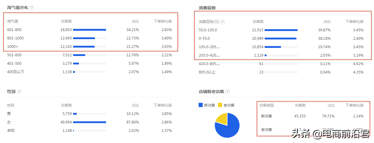 淘寶經營策略有哪些？2023淘寶店鋪經營策略案例分析大全