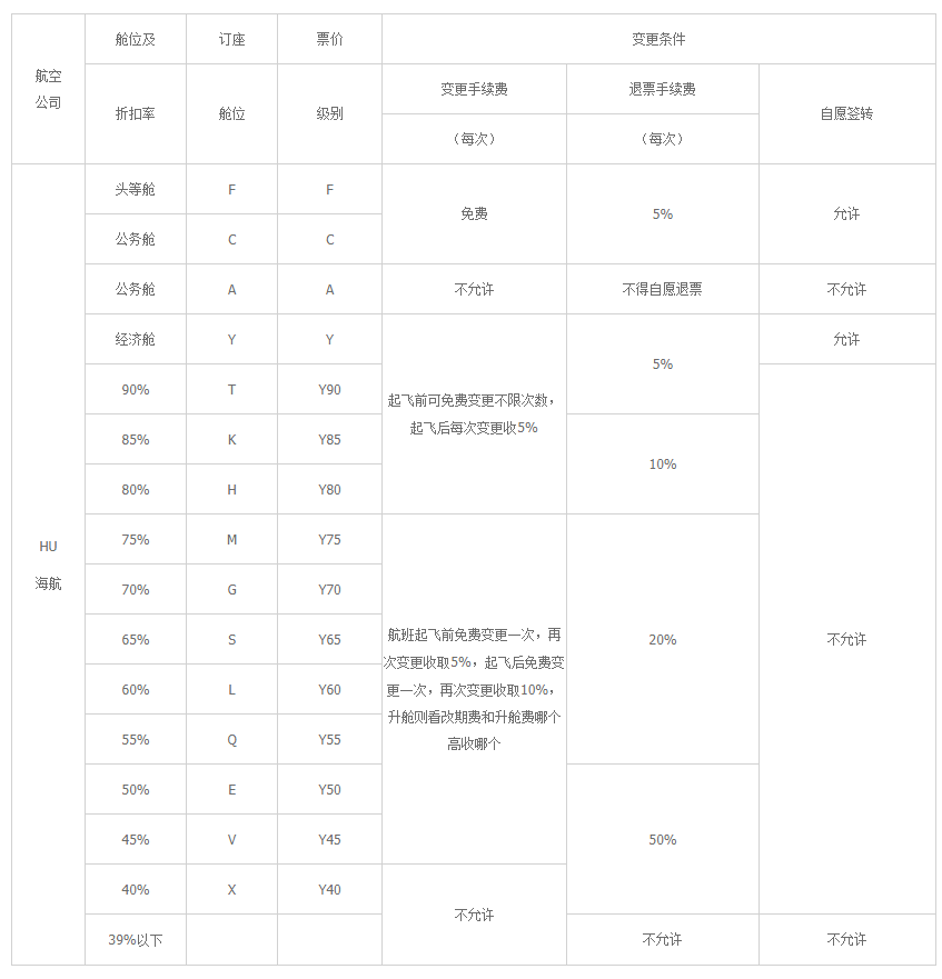2023退機票要扣多少手續費？分享機票退票及改簽的手續費和步驟