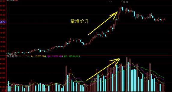 無量下跌意味著什么意思？個股無量上漲意味著后市怎樣？