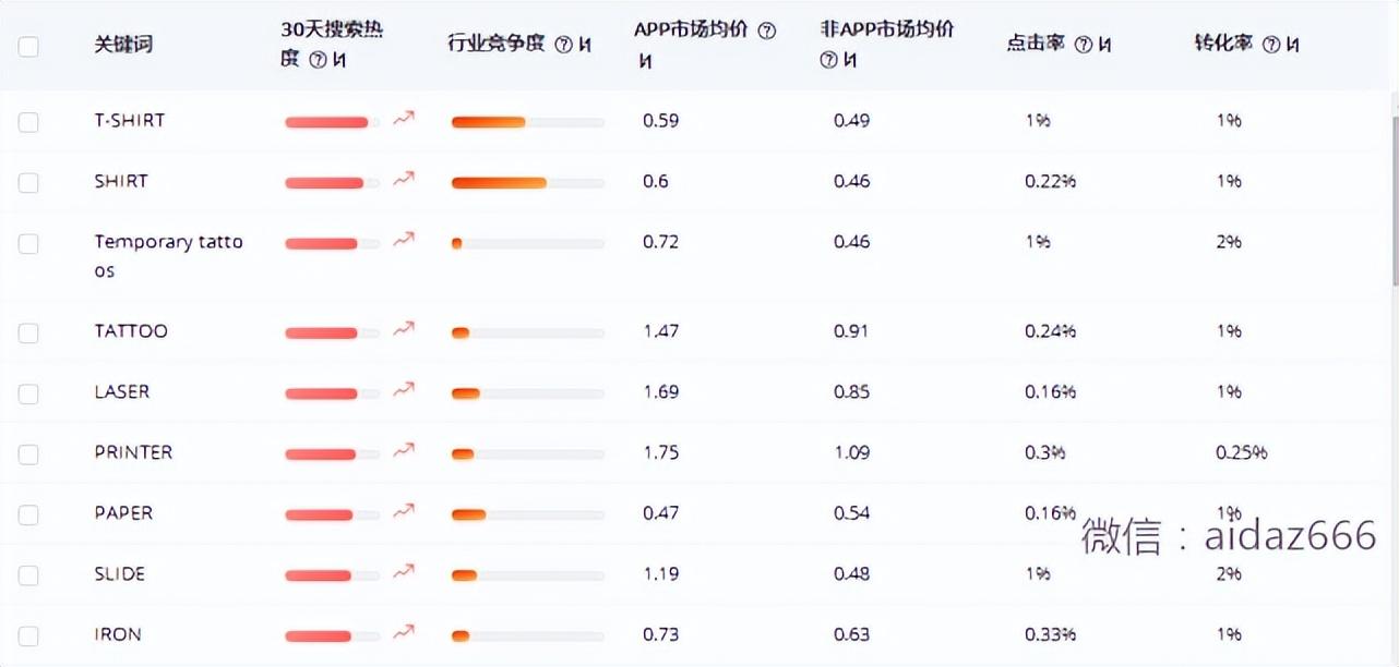 速賣通怎么打造爆款產(chǎn)品？速賣通爆款打造十大方法