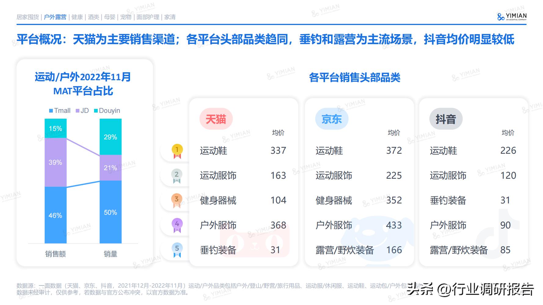 電商發展趨勢與未來前景分析（2022年電商消費及未來消費趨勢報告）