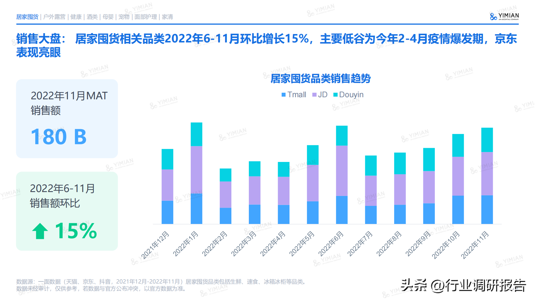 電商發展趨勢與未來前景分析（2022年電商消費及未來消費趨勢報告）