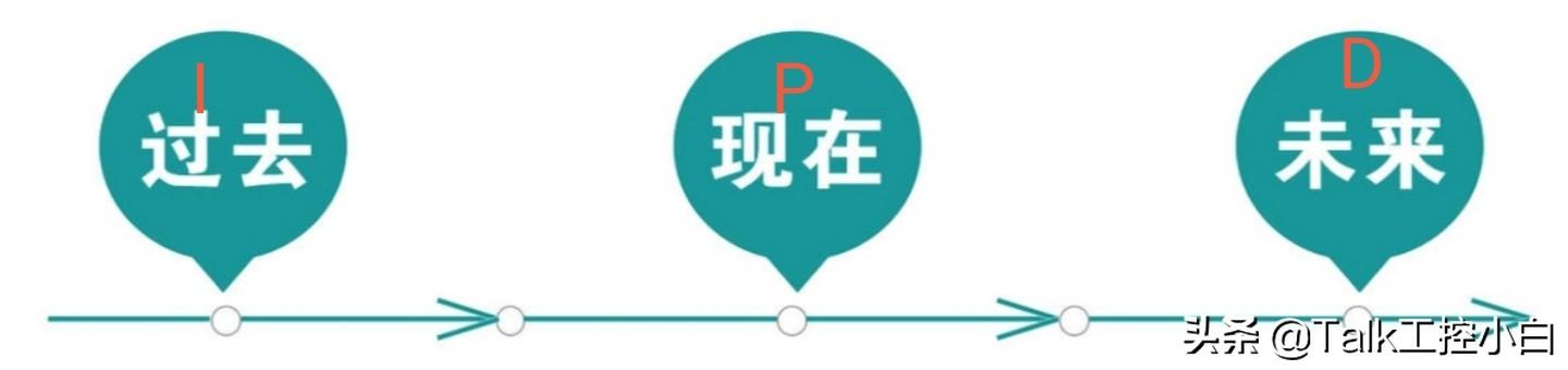 pid控制是什么意思？為什么在自動(dòng)控制系統(tǒng)會經(jīng)常提及pid呢？