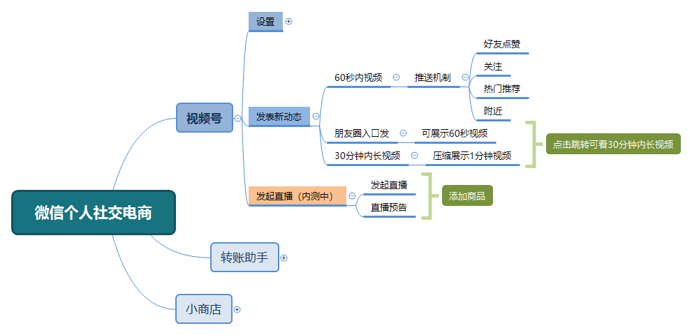 微信直播怎么開通小黃車？微信掛小黃車的條件及方式