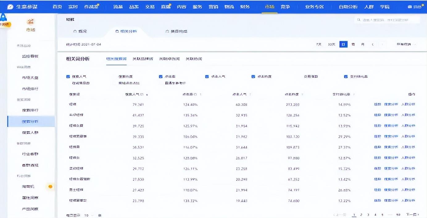 生意參謀是什么意思？生意參謀功能使用詳細教程分享