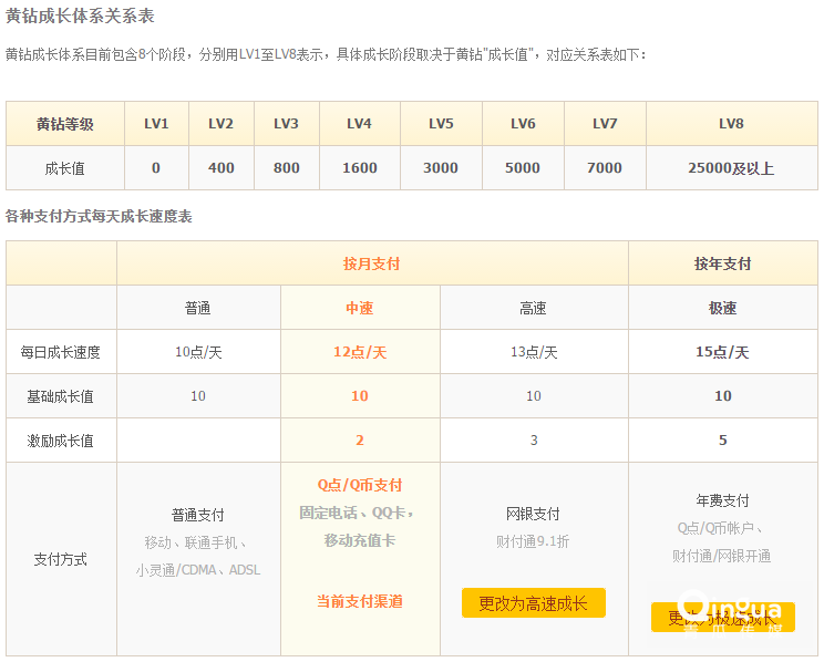 黃鉆等級成長值表格在哪看？黃鉆成長值明細的查看辦法介紹