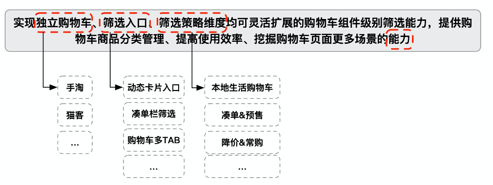 淘寶收藏夾在哪里找到？淘寶購物車移入收藏夾的方法是什么？