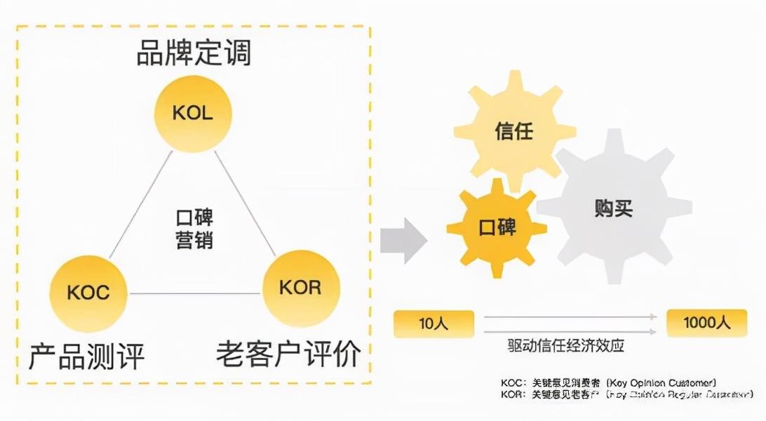 電商koc什么意思？koc運營主要是做什么?