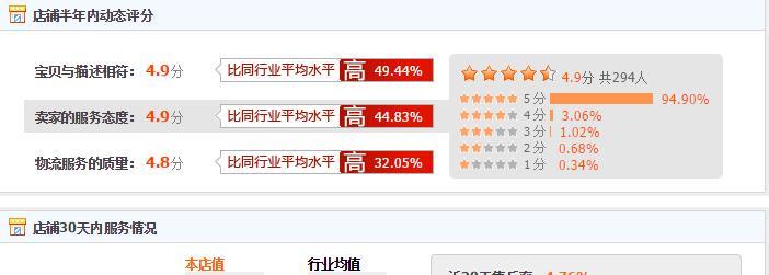 淘寶代購可靠嗎？可收藏的全面的淘寶代購店真假辨別指南