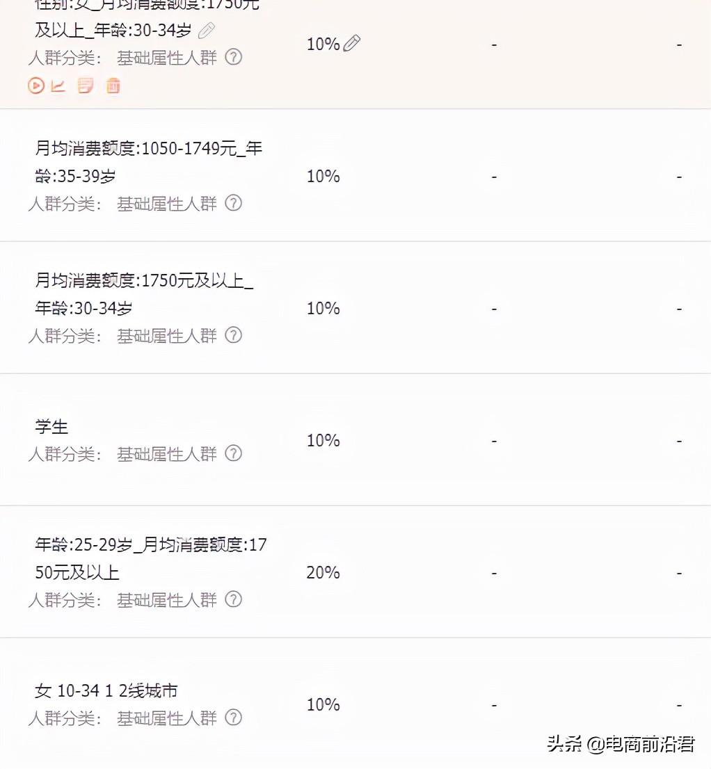 直通車推廣技巧有哪些？新品直通車推廣的十大技巧分享