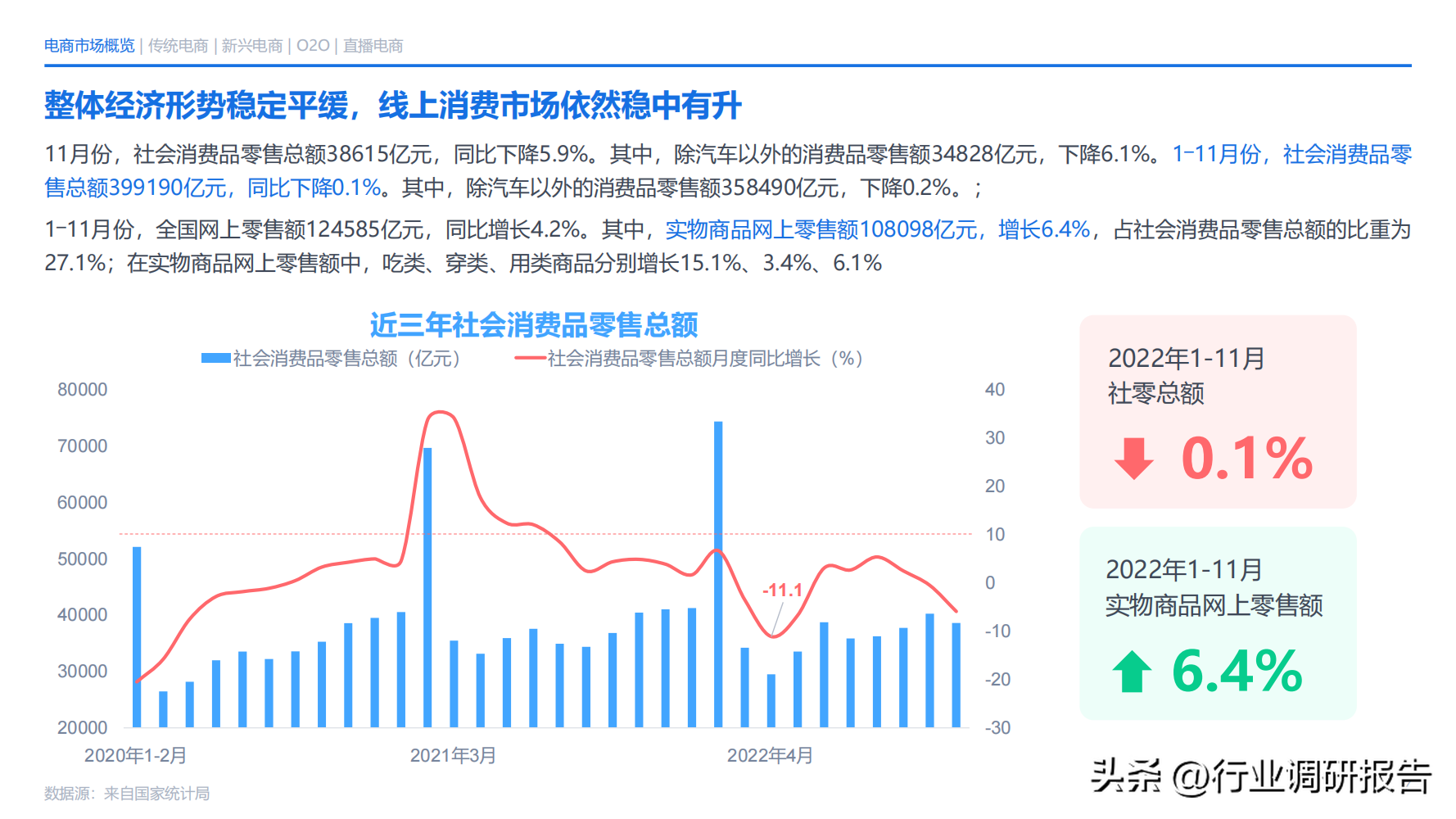 電商發展趨勢與未來前景分析（2022年電商消費及未來消費趨勢報告）