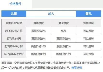 特價(jià)機(jī)票能改簽嗎？飛機(jī)票改簽高價(jià)改低價(jià)要手續(xù)費(fèi)嗎？