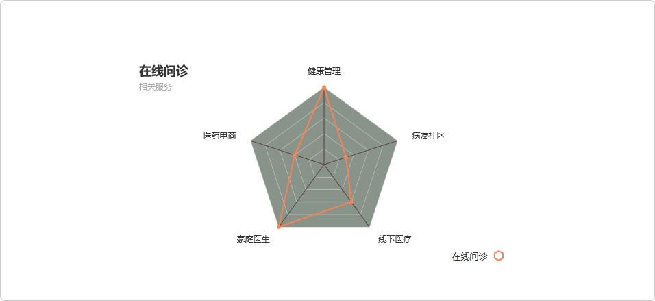 移動醫療是什么意思？移動醫療產品及服務怎么樣？