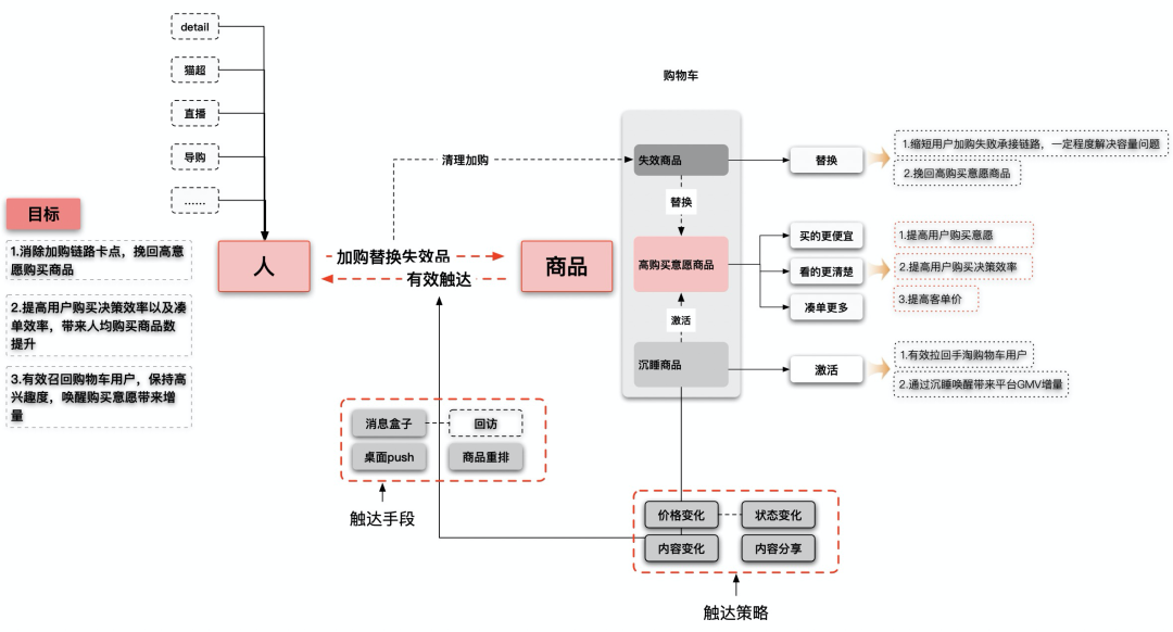 淘寶收藏夾在哪里找到？淘寶購物車移入收藏夾的方法是什么？