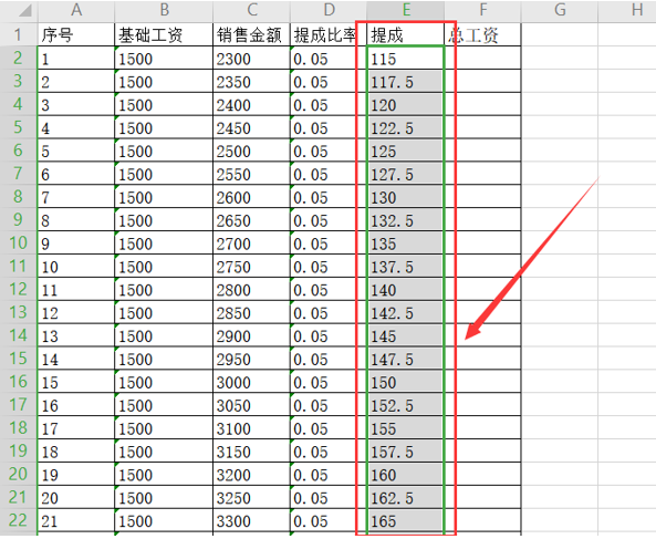 3個點提成是多少怎么算？教你用Excel計算銷售業(yè)績提成