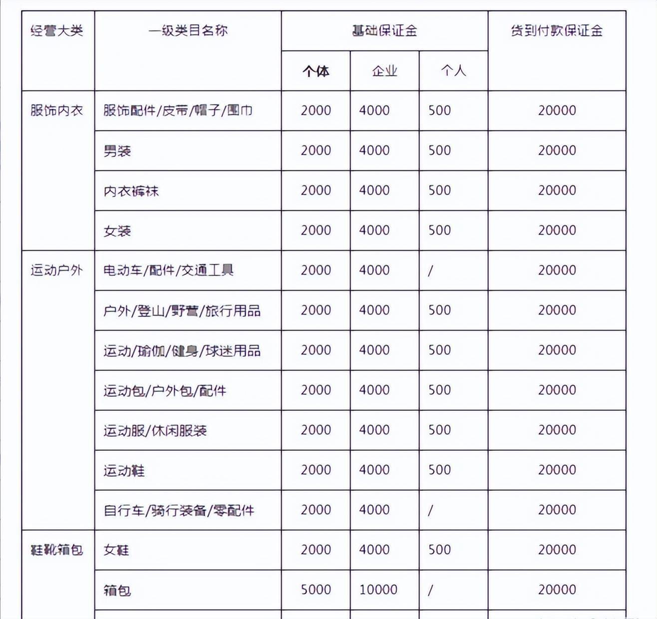 最新抖音小店入駐條件及費用？抖音小店入駐流程介紹及價格分析