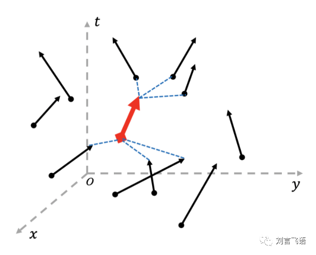 線下交易是什么意思？如何設計線下交易匹配產品？