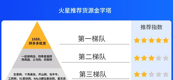 貨源代銷是什么？拼多多一件代發貨源app排行榜