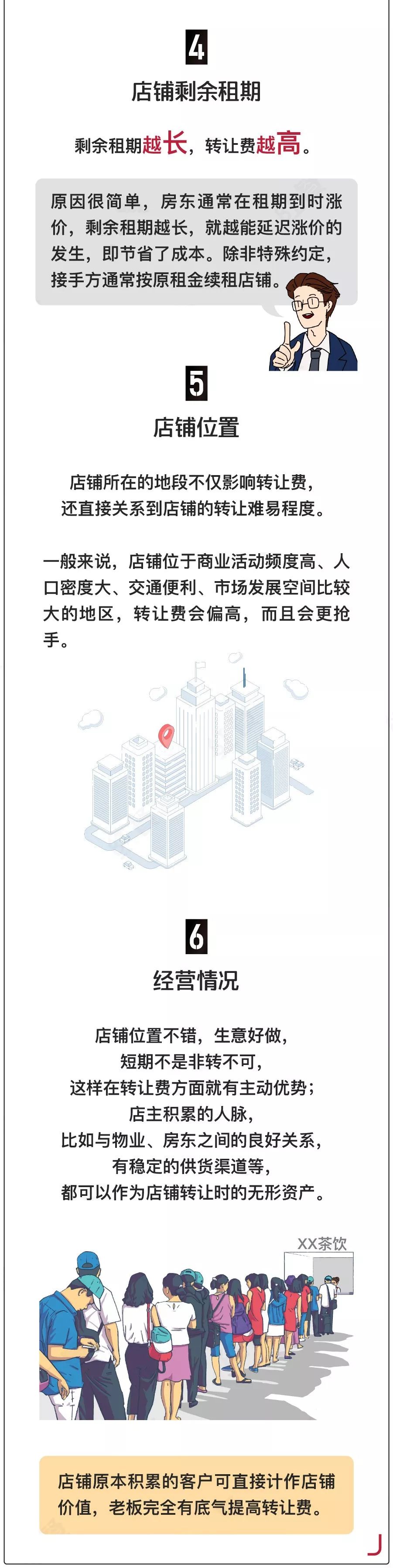 店鋪轉讓費是什么意思？接手別人的轉讓店鋪需要注意什么？