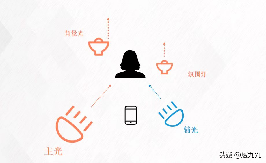 手機拍視頻的技巧有哪些？教你用手機拍出優(yōu)質(zhì)高清的視頻內(nèi)容