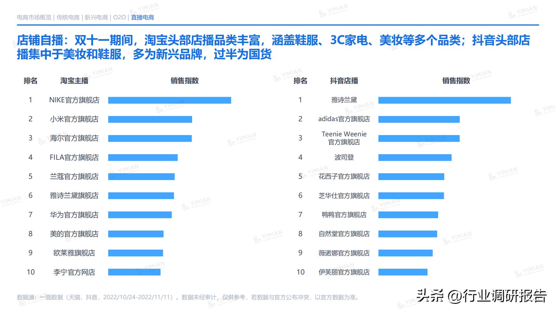電商發展趨勢與未來前景分析（2022年電商消費及未來消費趨勢報告）