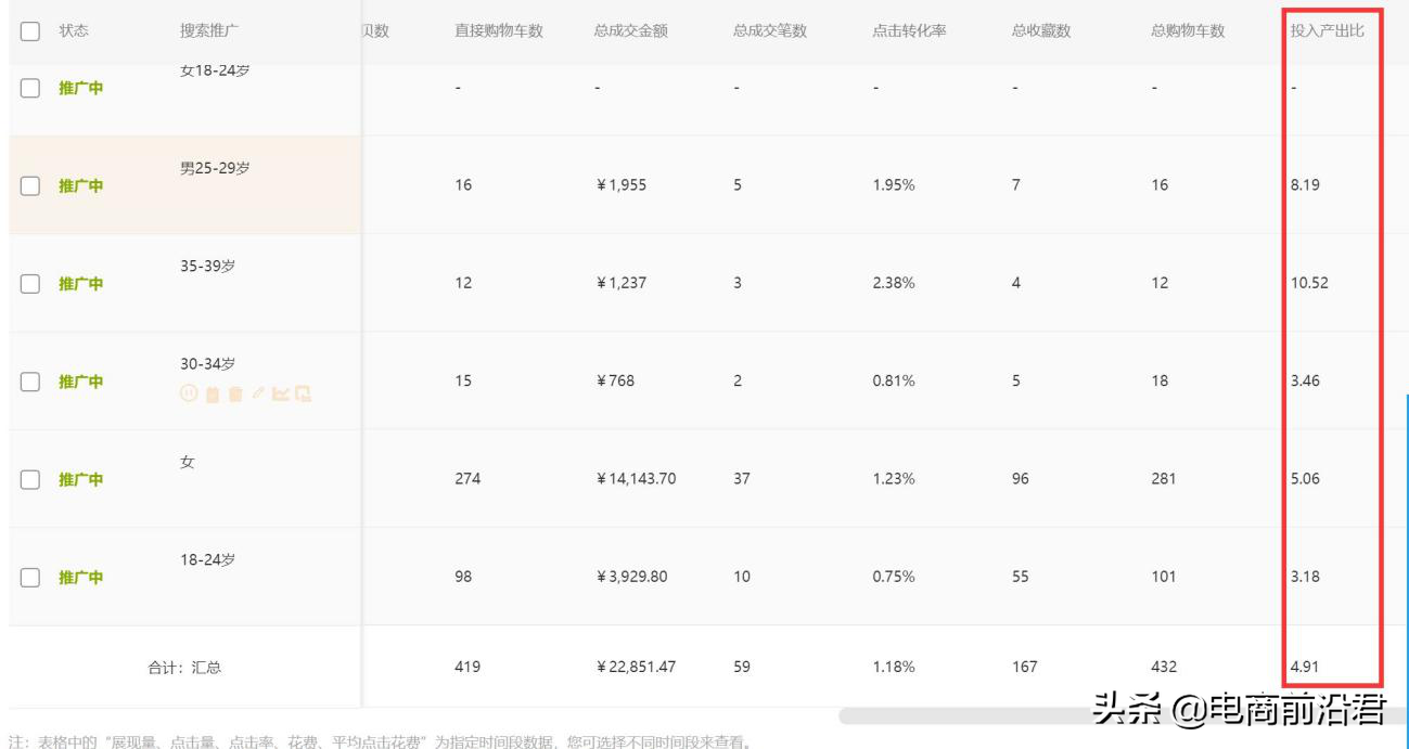 直通車怎么開才有效果？解析直通車開通條件及技巧