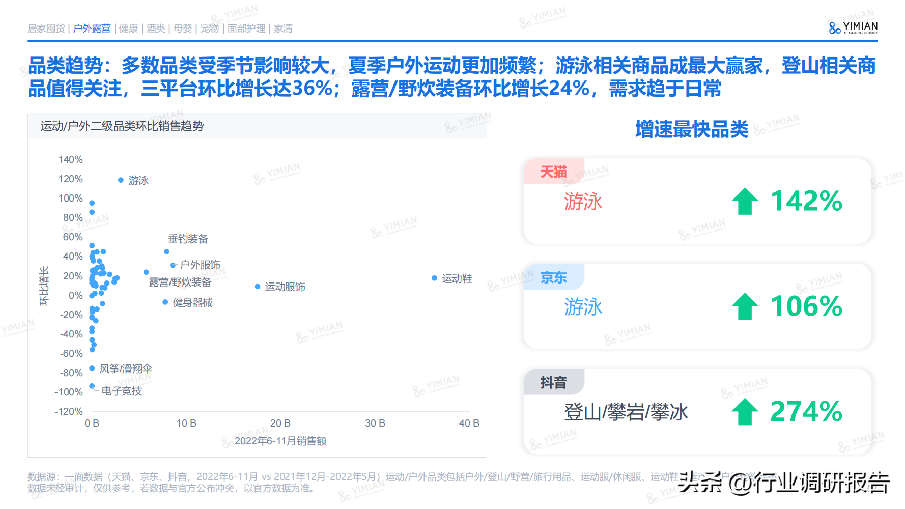電商發展趨勢與未來前景分析（2022年電商消費及未來消費趨勢報告）
