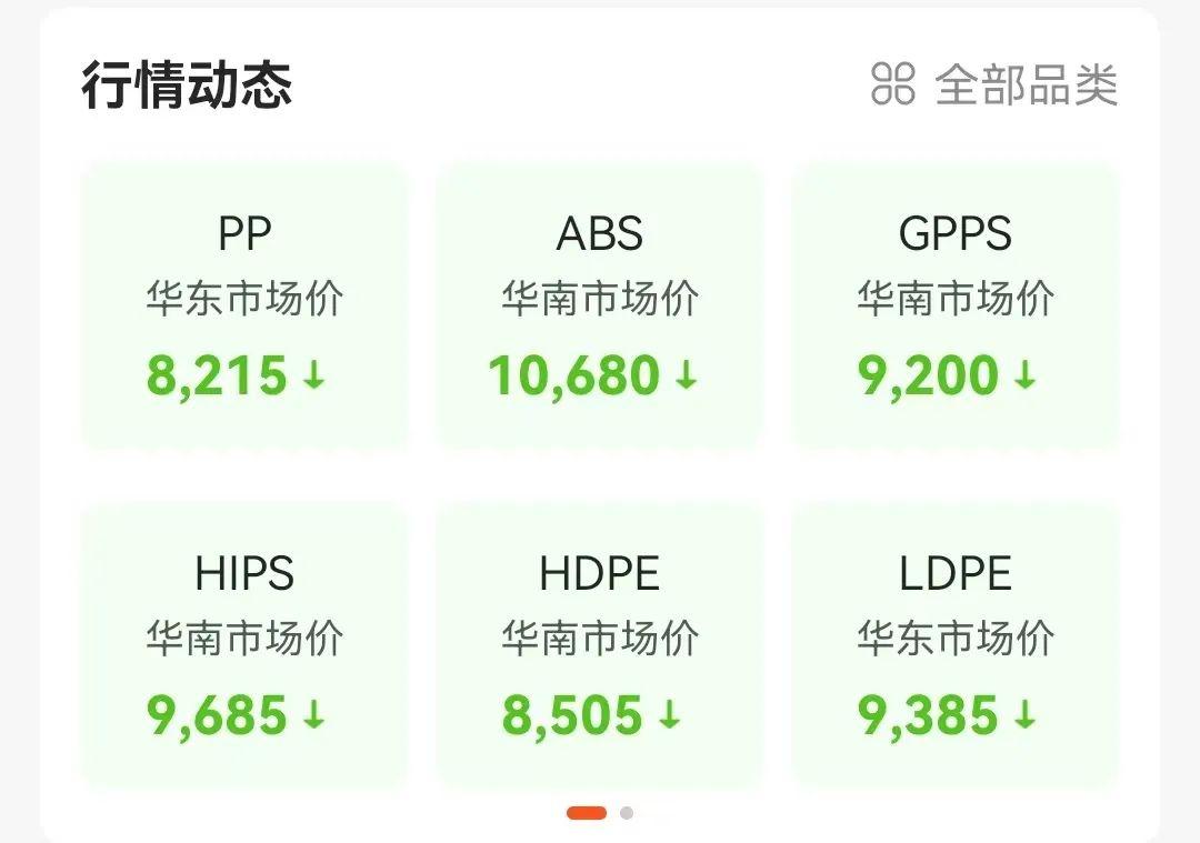 買塑網(wǎng)abs價(jià)格行情走勢(shì)是怎樣的？中國(guó)塑料網(wǎng)最新價(jià)格行情分析
