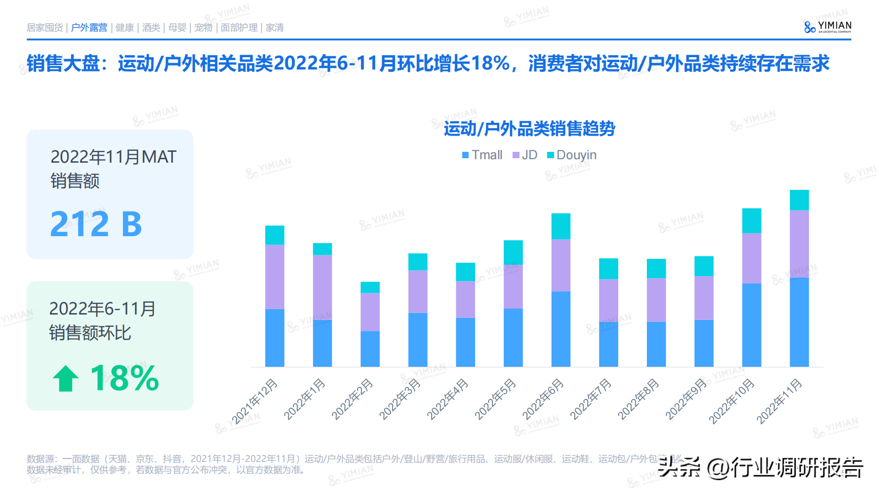 電商發展趨勢與未來前景分析（2022年電商消費及未來消費趨勢報告）