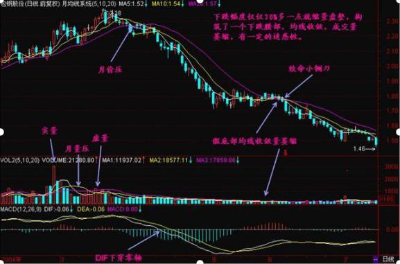 無量下跌意味著什么意思？個股無量上漲意味著后市怎樣？